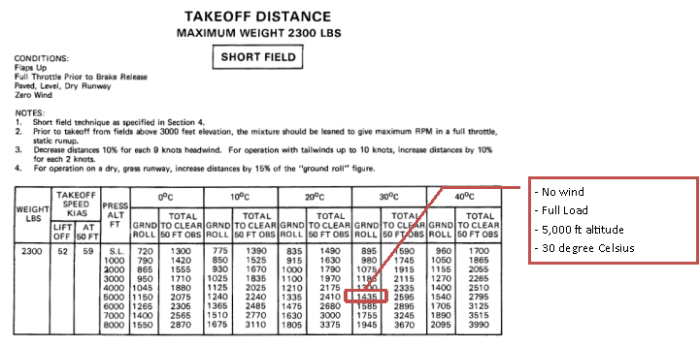 Field short