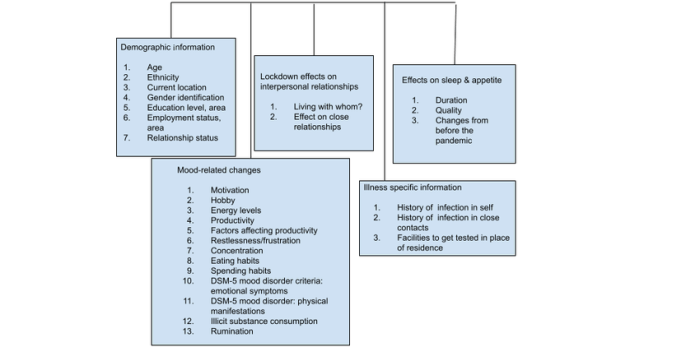 Dsm 5 clinical cases worksheet answers