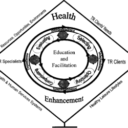 Optimizing lifelong health through therapeutic recreation