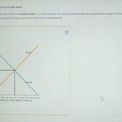 Place the events in sequence to describe how crowding-out happens.